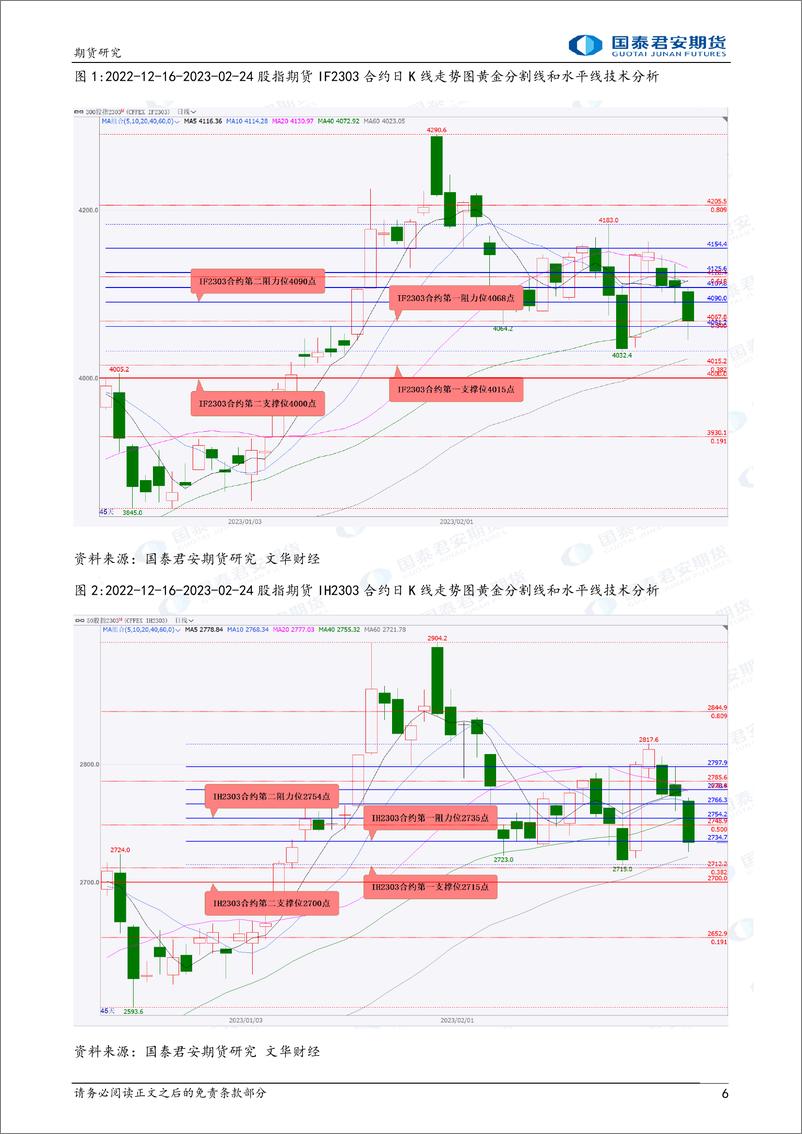 《股指期货将震荡下跌，黄金、白银、铜、螺纹钢、铁矿石期货将震荡下跌，原油期货将偏弱震荡-20230227-国泰君安期货-41页》 - 第7页预览图