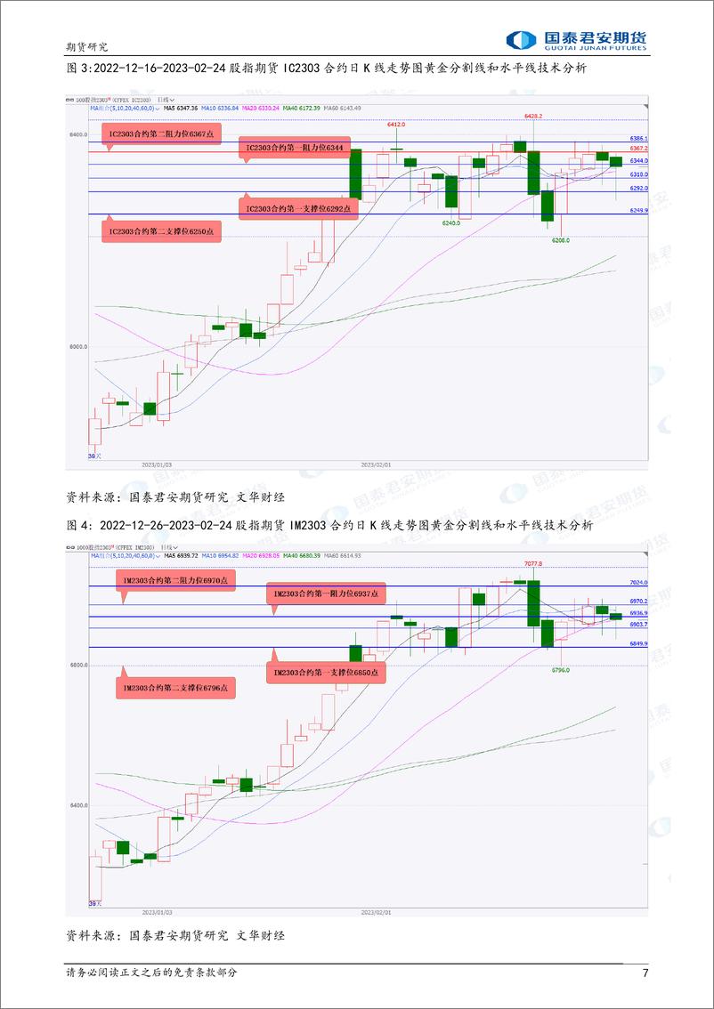 《股指期货将震荡下跌，黄金、白银、铜、螺纹钢、铁矿石期货将震荡下跌，原油期货将偏弱震荡-20230227-国泰君安期货-41页》 - 第8页预览图