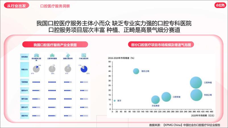 《2024小红书口腔赛道营销通案【互联网】【通案】-58页》 - 第4页预览图