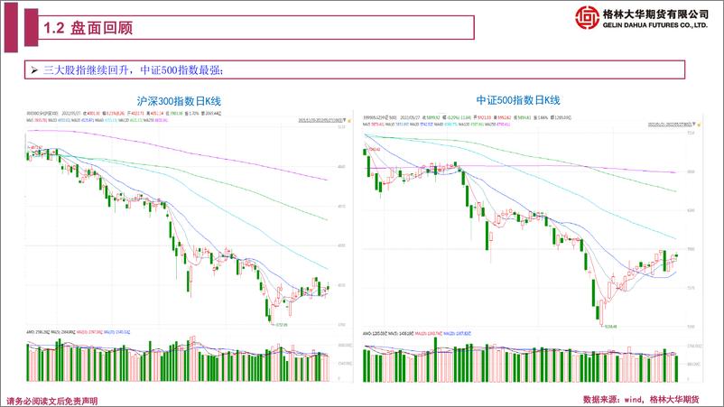 《股指期货月报：全力以赴加大贷款投放，6月乐观-20220527-格林大华期货-52页》 - 第6页预览图