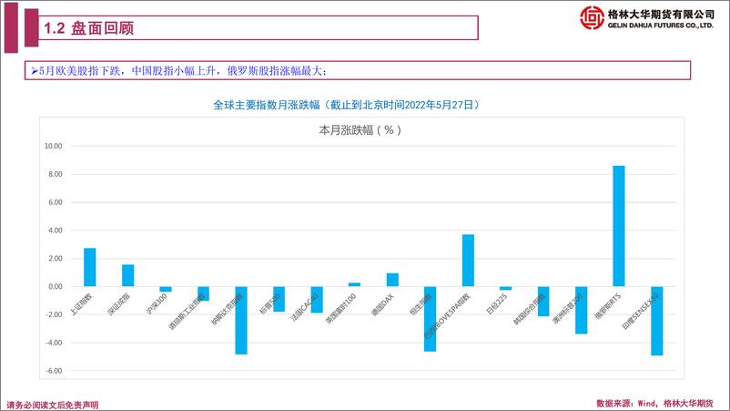 《股指期货月报：全力以赴加大贷款投放，6月乐观-20220527-格林大华期货-52页》 - 第7页预览图