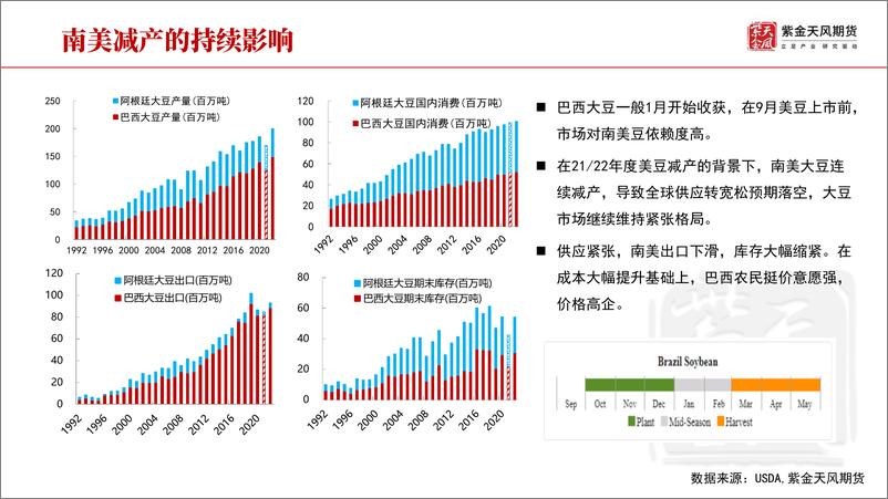 《豆粕半年报：新作市场下豆粕供需之变局-20220623-紫金天风期货-31页》 - 第6页预览图