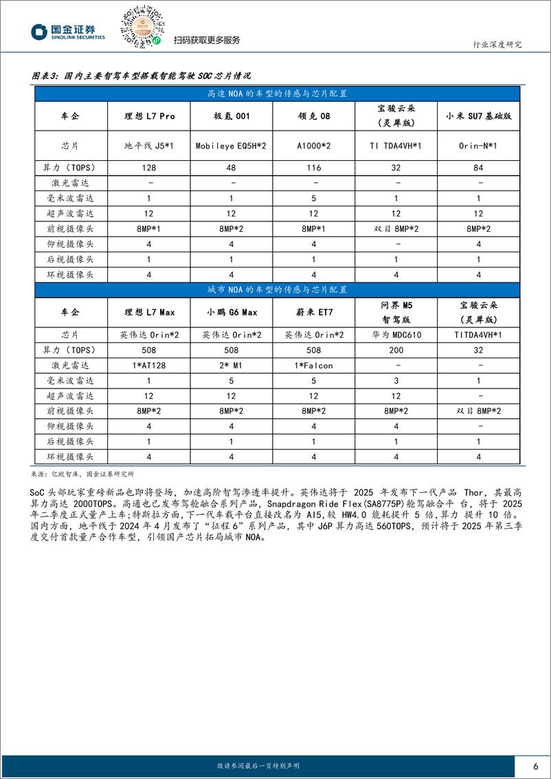 《汽车及汽车零部件行业智能驾驶专题(一)：端到端智驾加速整车出清，全栈自研有望突围-250108-国金证券-24页》 - 第6页预览图