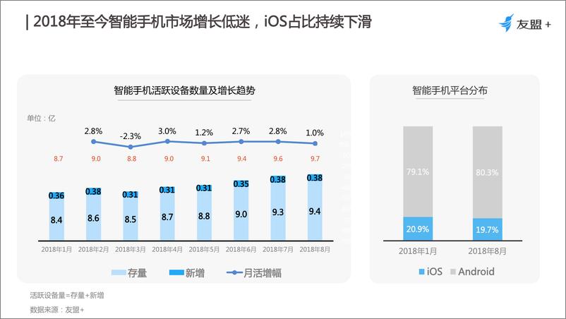 《2018上半年移动互联网发展报告》 - 第5页预览图