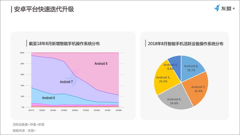 《2018上半年移动互联网发展报告》 - 第6页预览图