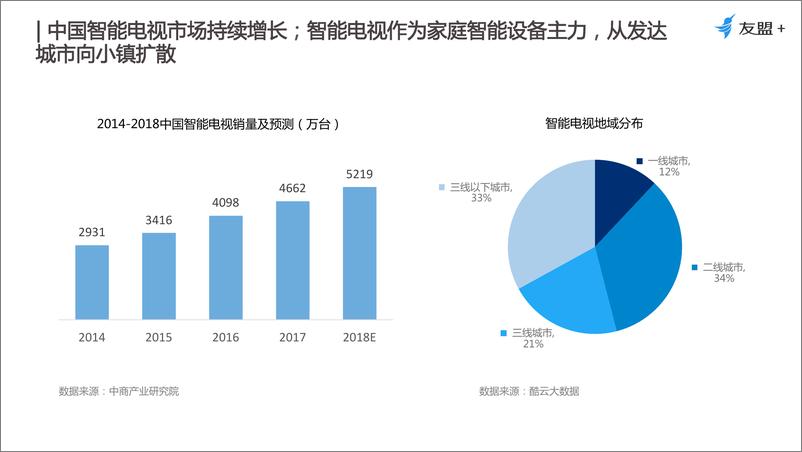 《2018上半年移动互联网发展报告》 - 第7页预览图