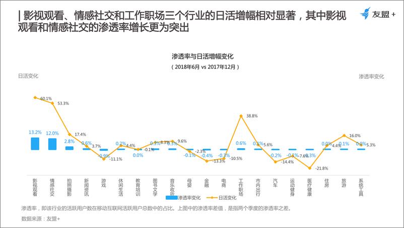 《2018上半年移动互联网发展报告》 - 第8页预览图