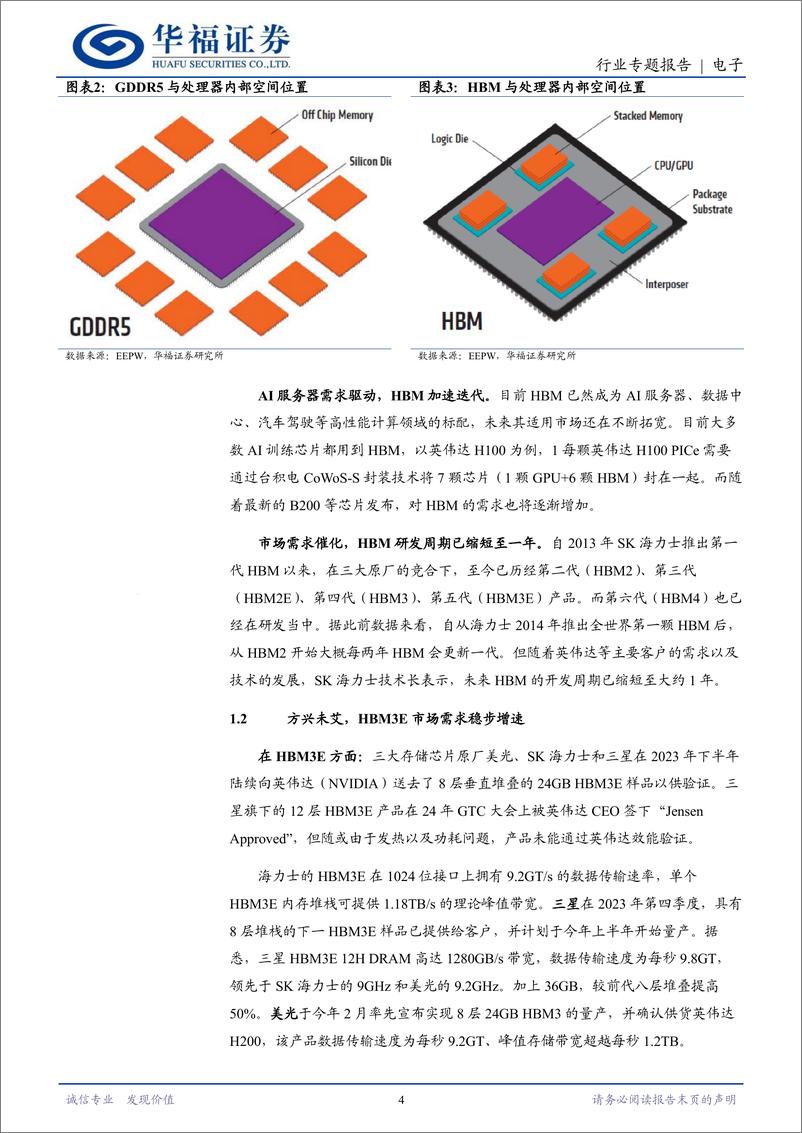 《电子行业HBM专题研究二：逐鹿顶尖工艺，HBM4的三国时代-240716-华福证券-22页》 - 第4页预览图