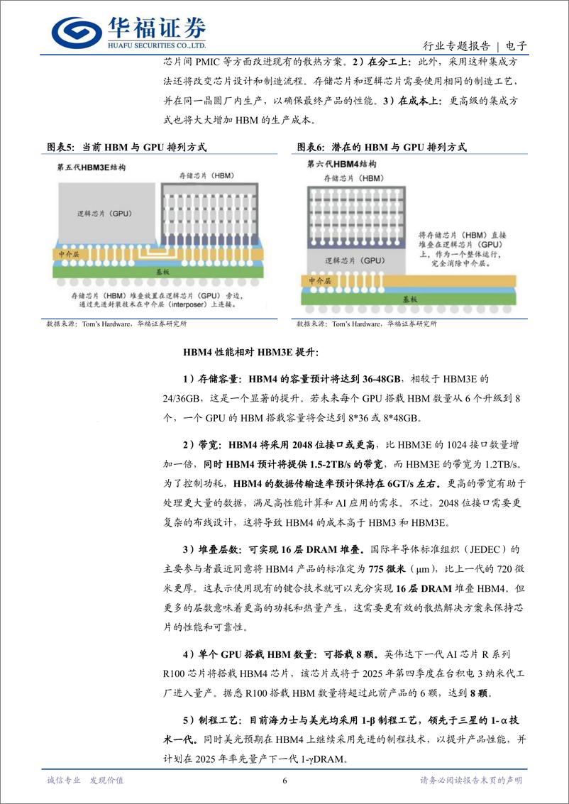 《电子行业HBM专题研究二：逐鹿顶尖工艺，HBM4的三国时代-240716-华福证券-22页》 - 第6页预览图