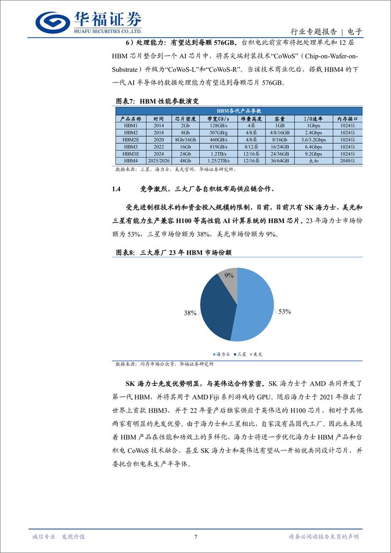 《电子行业HBM专题研究二：逐鹿顶尖工艺，HBM4的三国时代-240716-华福证券-22页》 - 第7页预览图