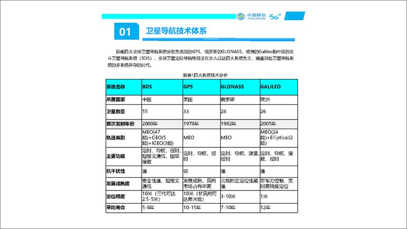 《中国移动_2024年中国移动5G 北斗系统发展与应用白皮书》 - 第5页预览图