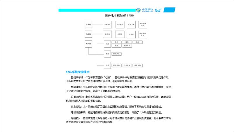 《中国移动_2024年中国移动5G 北斗系统发展与应用白皮书》 - 第8页预览图