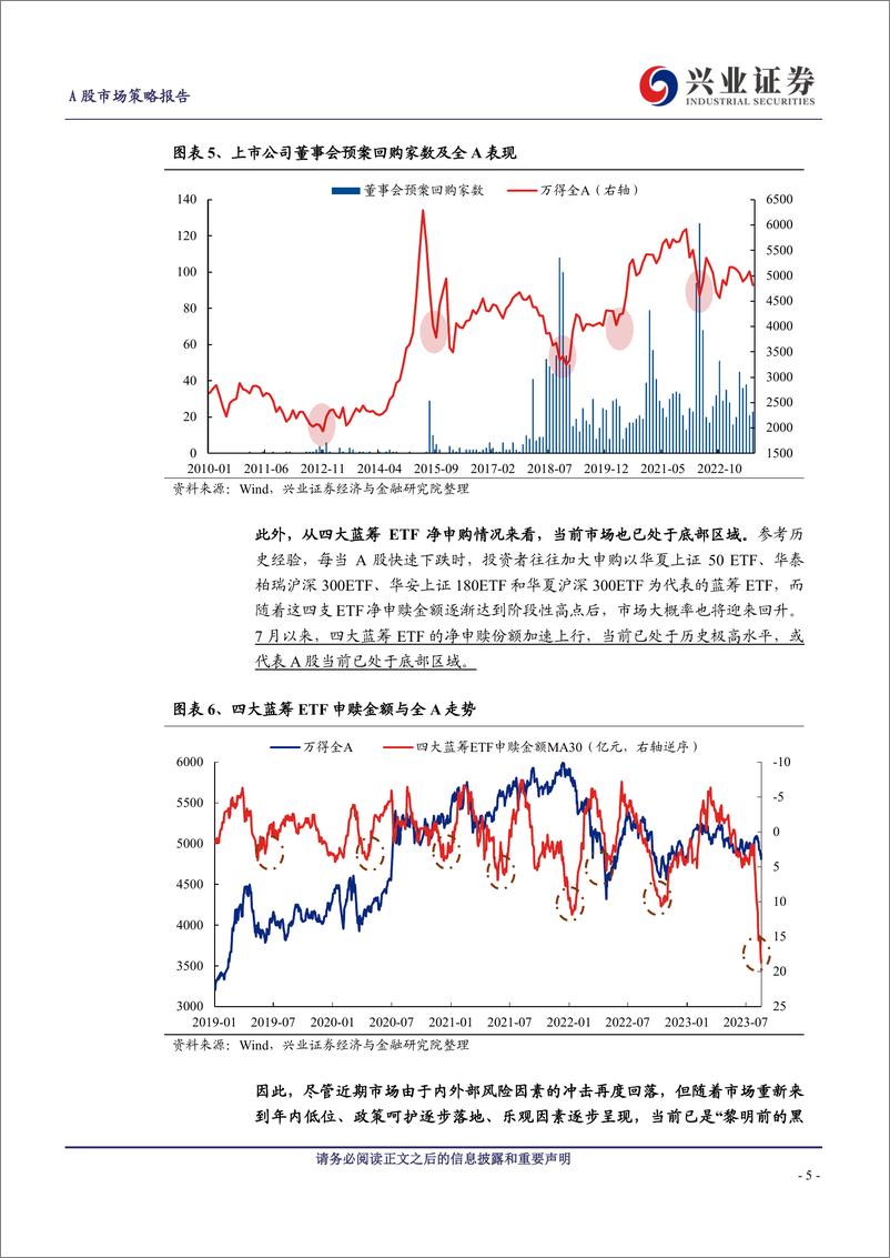 《A股策略展望：曙光将现-20230820-兴业证券-16页》 - 第6页预览图