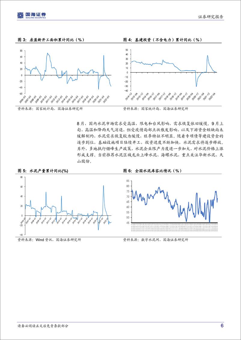 《建筑材料行业月报：基建开工带动水泥需求改善，关注水泥板块阶段性机会-20220919-国海证券-15页》 - 第7页预览图