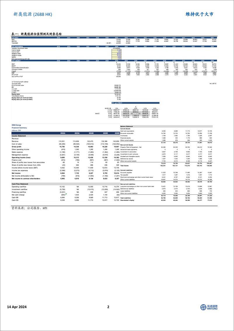 《新奥能源(2688.HK)现金流持续改善，派息比例仍有一定上涨空间-240414-海通国际-10页》 - 第2页预览图