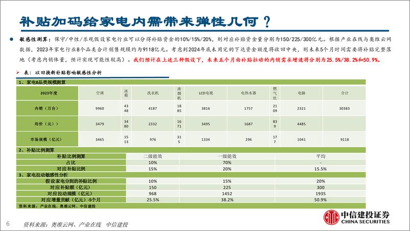 《家电行业动态报告：家电&两轮车补贴再加码、8月排产数据发布-240728-中信建投-24页》 - 第6页预览图