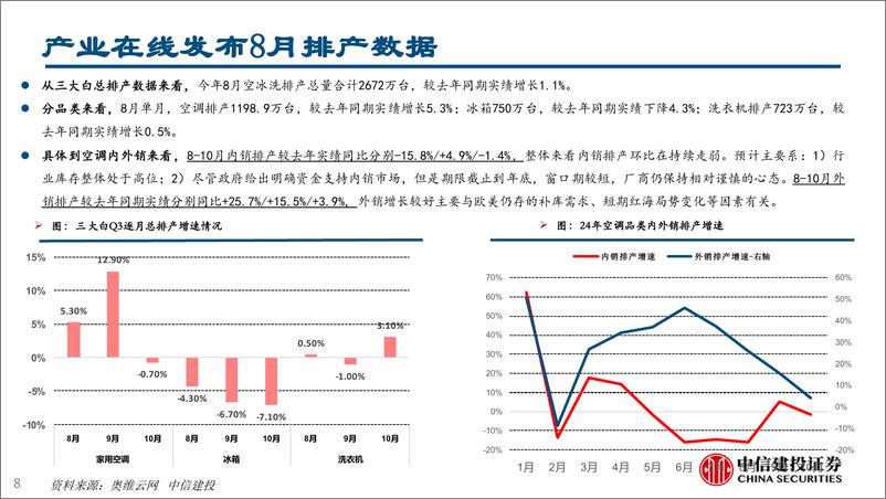 《家电行业动态报告：家电&两轮车补贴再加码、8月排产数据发布-240728-中信建投-24页》 - 第8页预览图