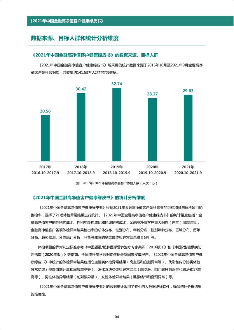 《2021年中国金融高净值客户健康绿皮书-爱康国宾》 - 第8页预览图