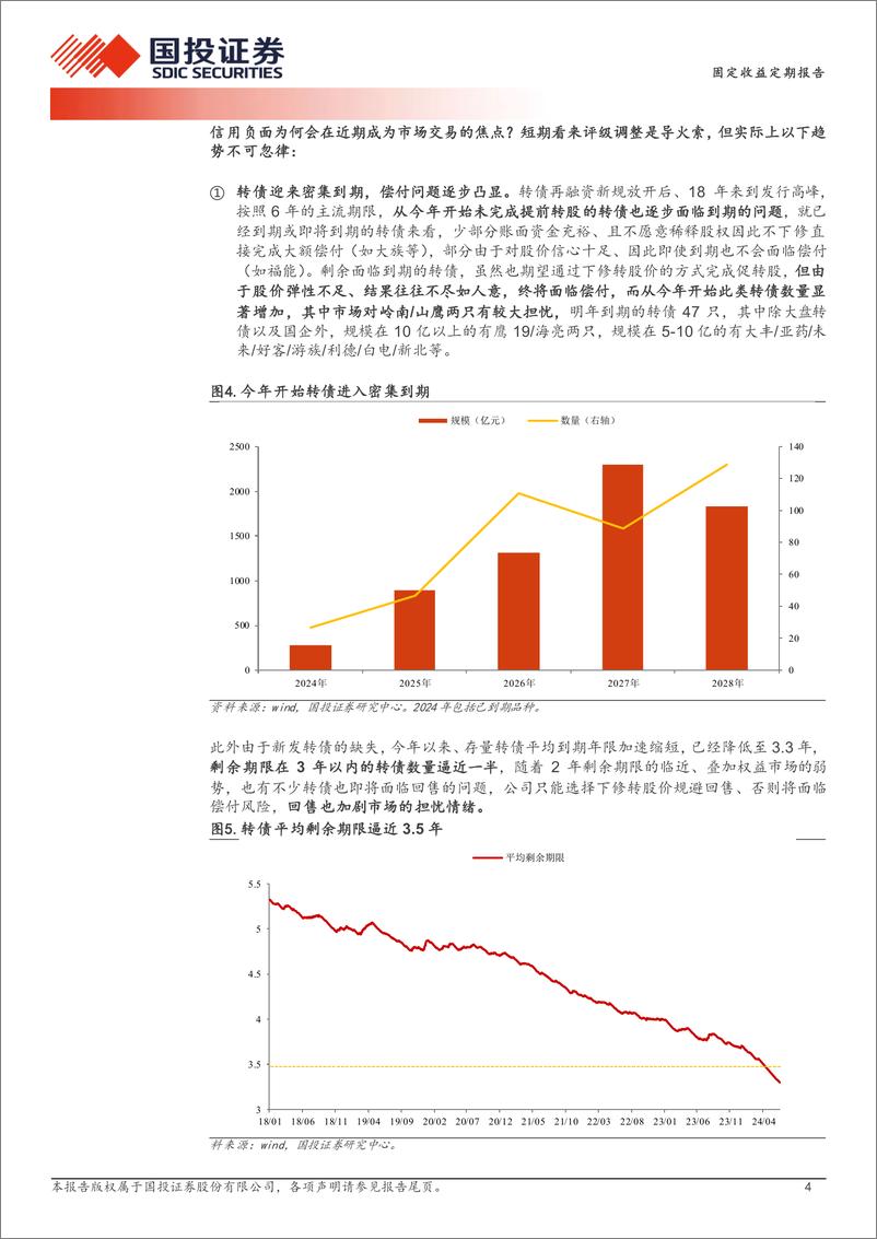 《固定收益定期报告：信用负面的极致推演-240624-国投证券-14页》 - 第4页预览图