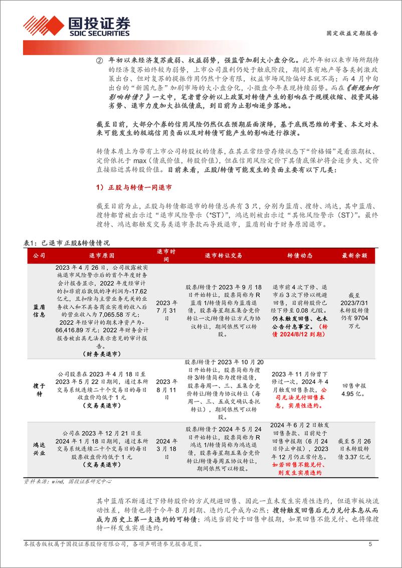 《固定收益定期报告：信用负面的极致推演-240624-国投证券-14页》 - 第5页预览图