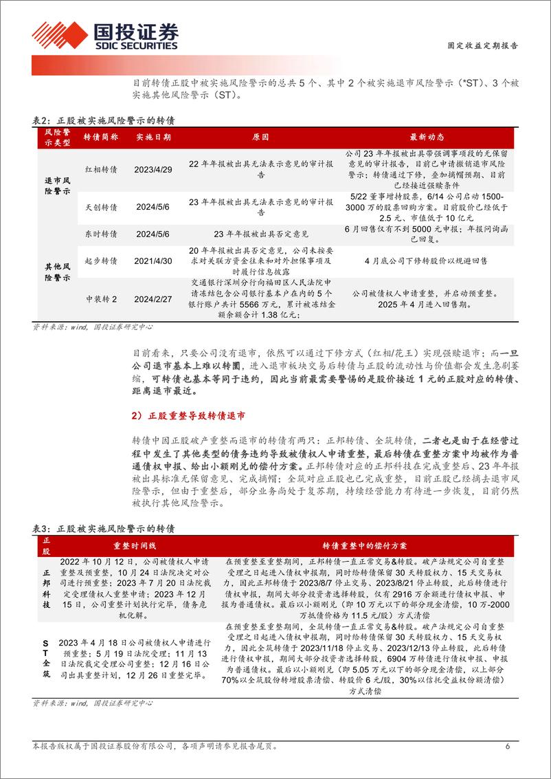 《固定收益定期报告：信用负面的极致推演-240624-国投证券-14页》 - 第6页预览图