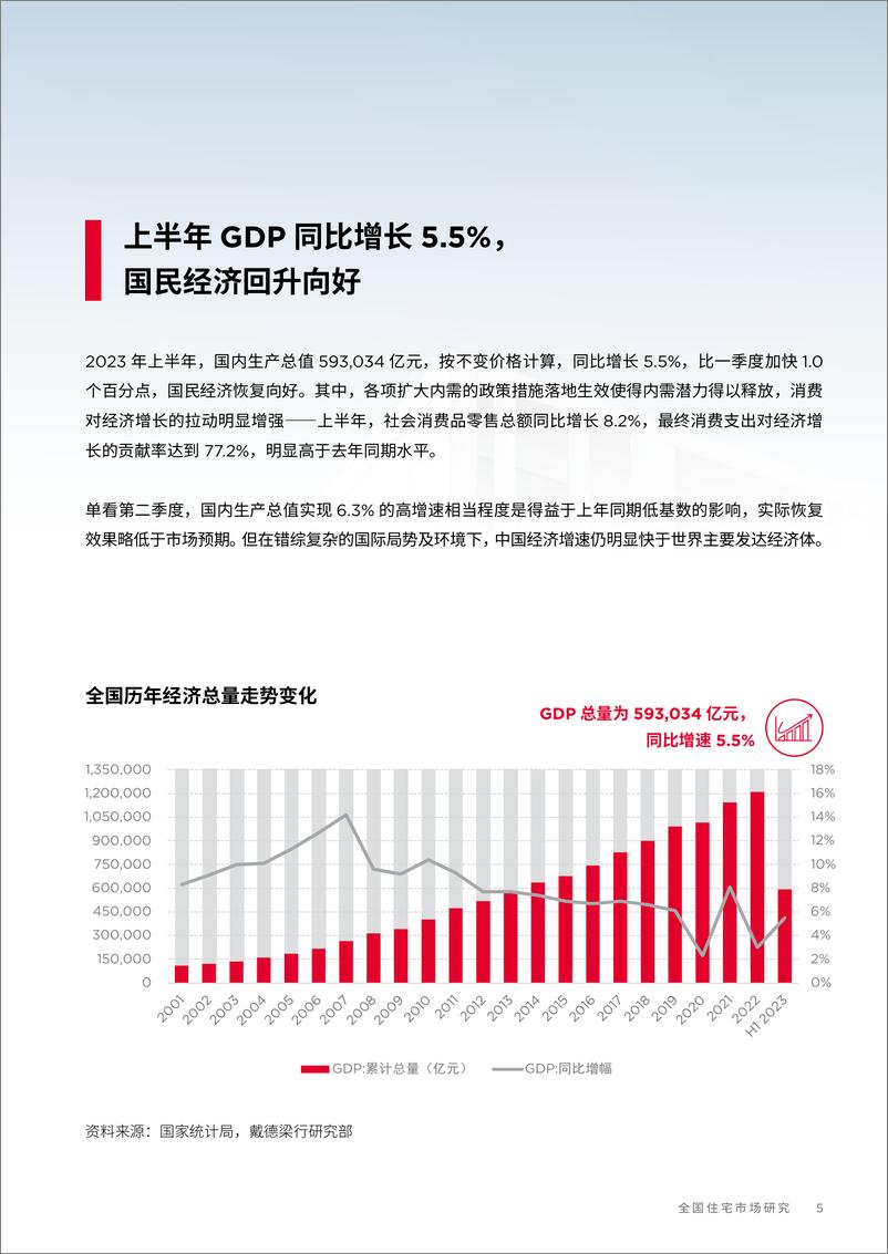 《2023年第二季度全国住宅市场研究-戴德梁行-2023-27页》 - 第6页预览图