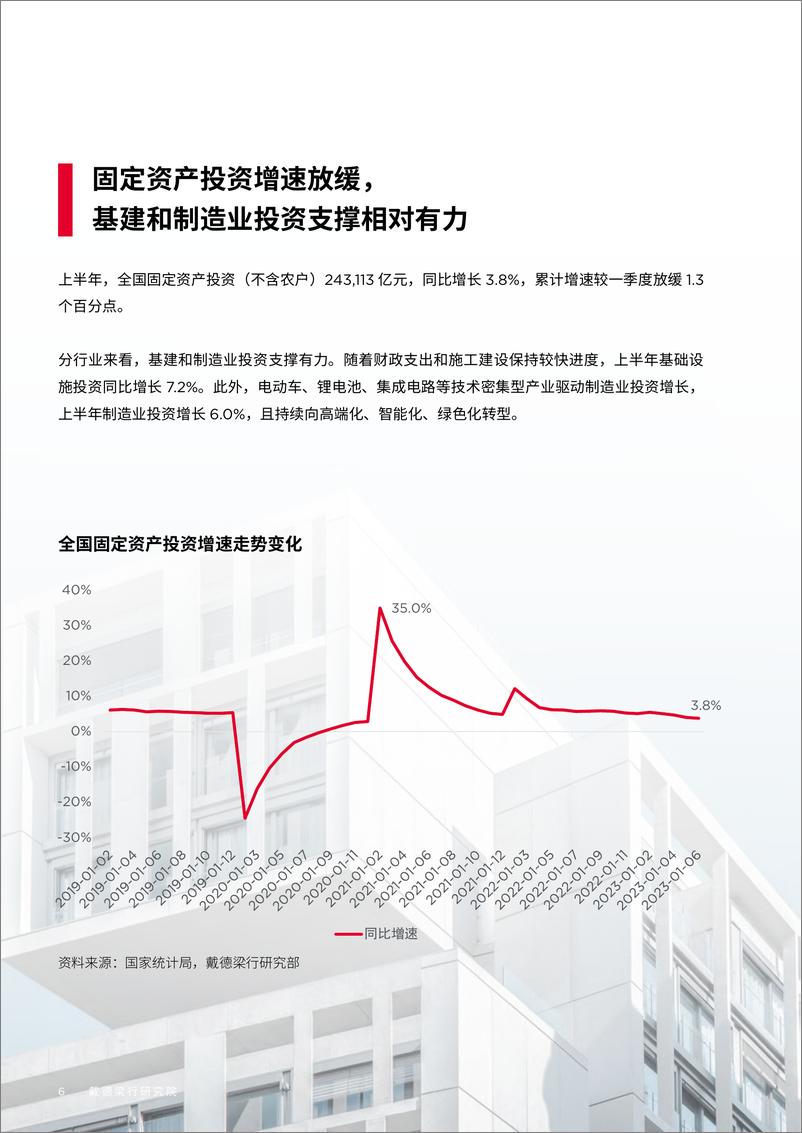 《2023年第二季度全国住宅市场研究-戴德梁行-2023-27页》 - 第7页预览图