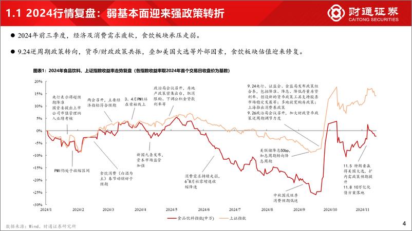 《2025年度食饮行业投资策略_一石入水_浪起千层》 - 第4页预览图