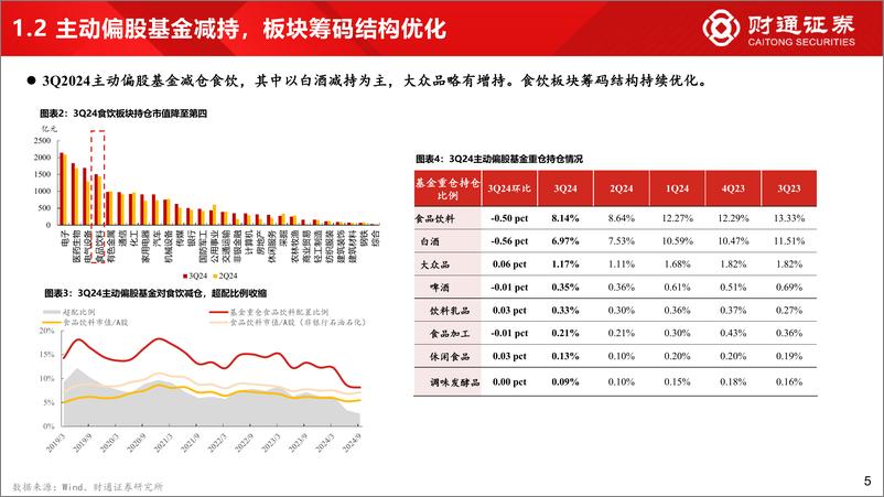 《2025年度食饮行业投资策略_一石入水_浪起千层》 - 第5页预览图