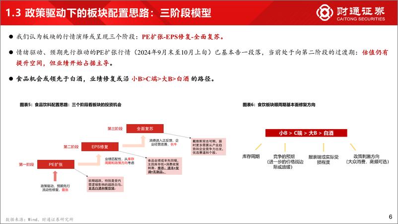 《2025年度食饮行业投资策略_一石入水_浪起千层》 - 第6页预览图