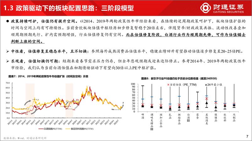 《2025年度食饮行业投资策略_一石入水_浪起千层》 - 第7页预览图