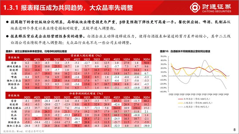 《2025年度食饮行业投资策略_一石入水_浪起千层》 - 第8页预览图