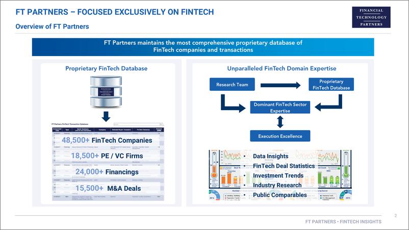 《FT Partners-2022年第3季度金融科技洞察（英）-2022-105页》 - 第3页预览图