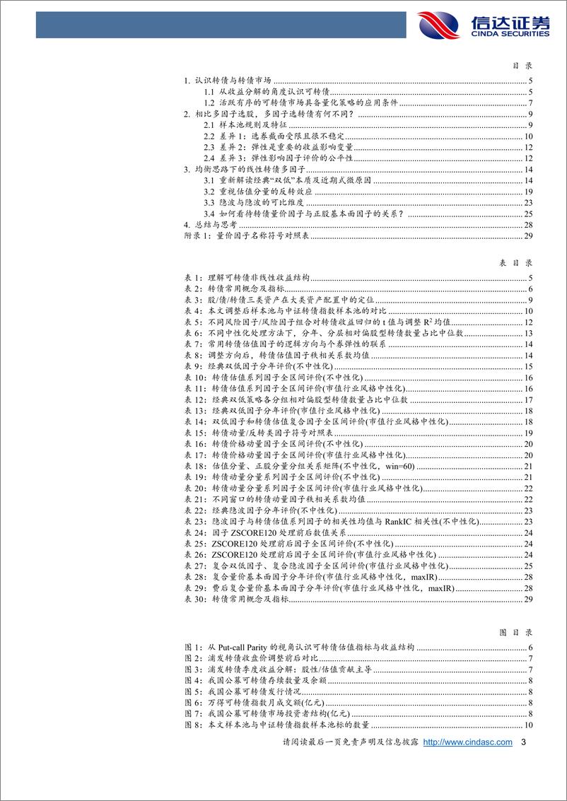 《资产配置研究系列之八：不一样的转债多因子-240819-信达证券-31页》 - 第3页预览图