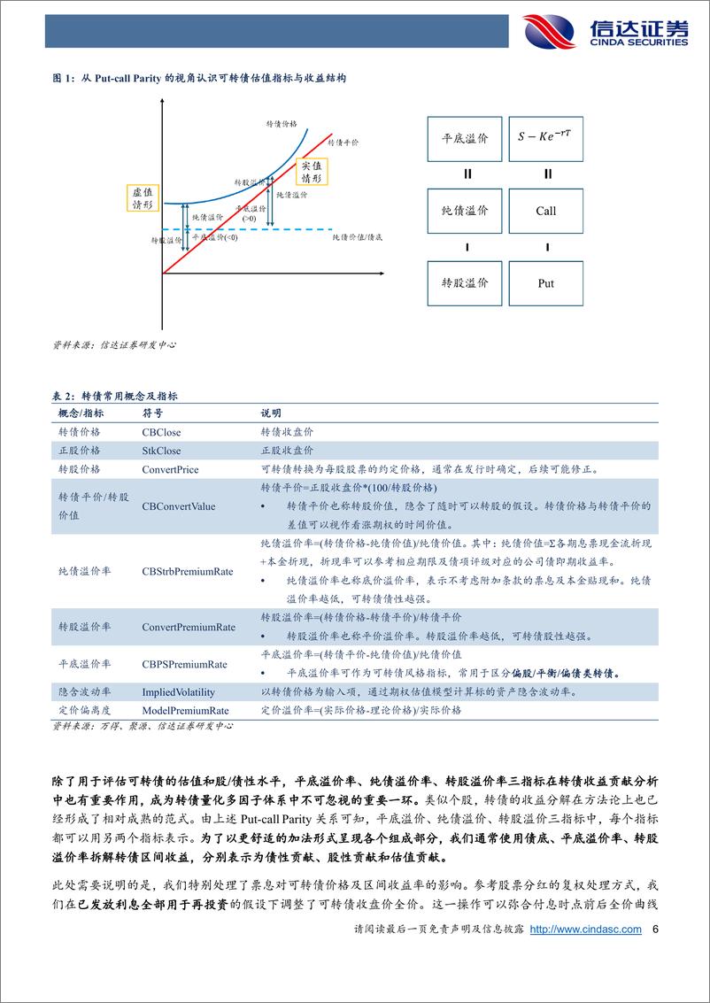 《资产配置研究系列之八：不一样的转债多因子-240819-信达证券-31页》 - 第6页预览图