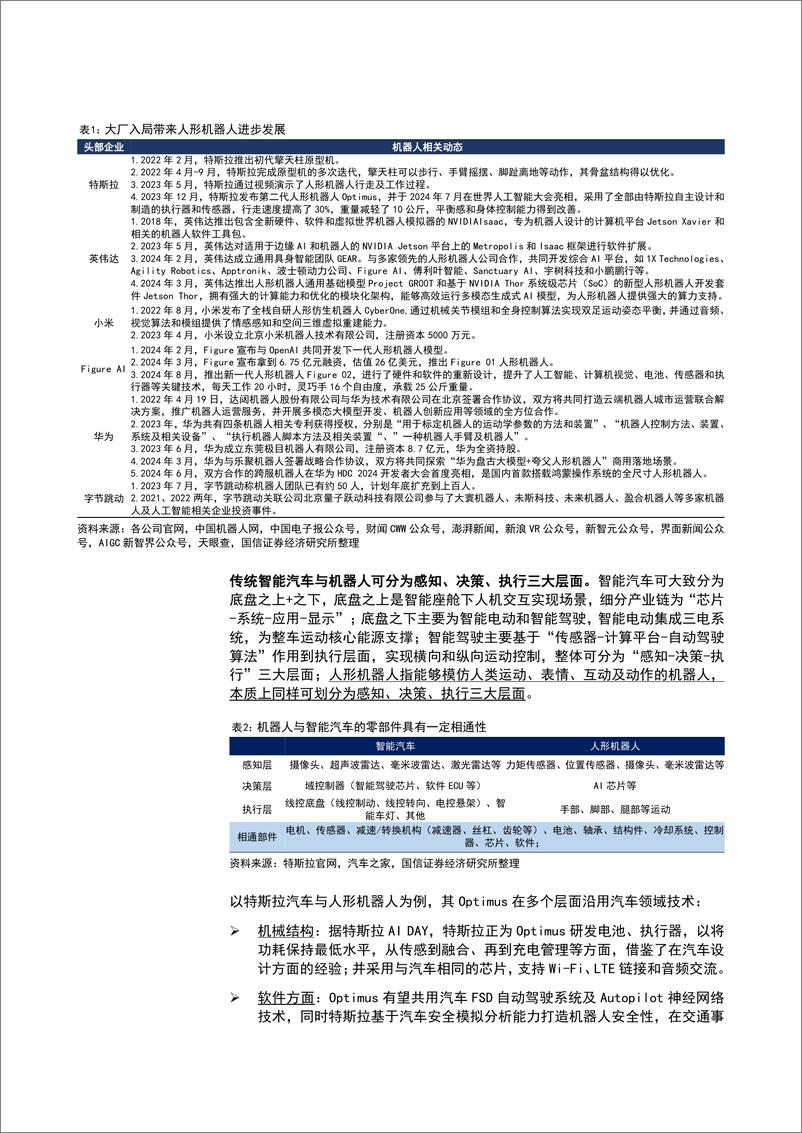 《2024人形机器人减速器行业市场前景_竞争格局及投资机会分析报告》 - 第7页预览图