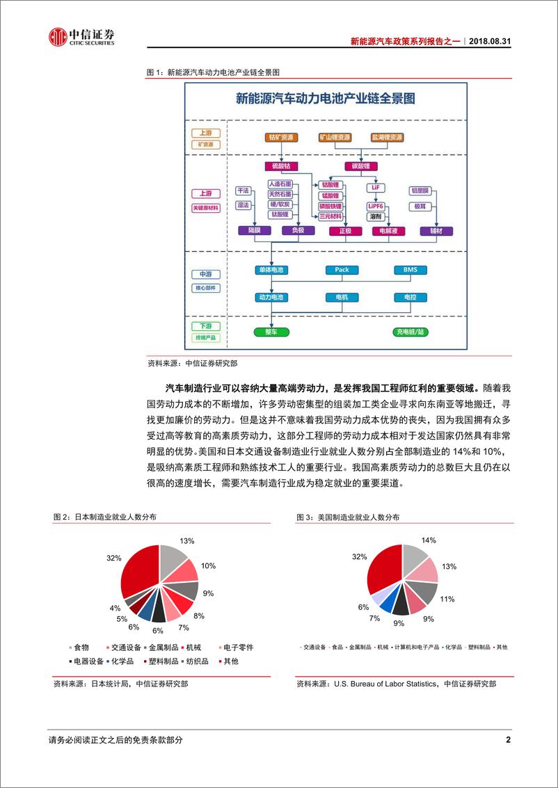 《新能源汽车行业系列报告之一：政策转暖信号频现，市场预期有望提升-20200121-中信证券-22页》 - 第6页预览图