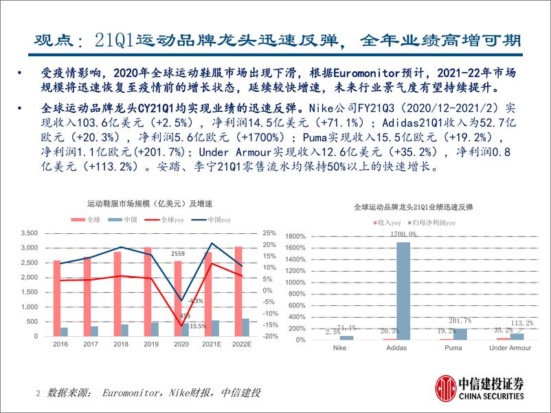 《运动服饰行业2020A&2021Q1财报综述：运动时尚趋势凸显，制造龙头强者恒强-20210511-中信建投-20页》 - 第3页预览图