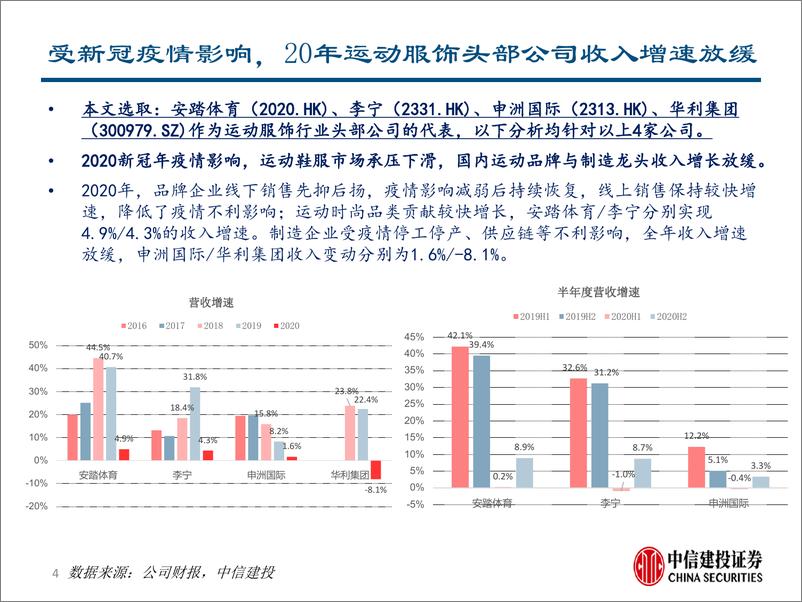 《运动服饰行业2020A&2021Q1财报综述：运动时尚趋势凸显，制造龙头强者恒强-20210511-中信建投-20页》 - 第5页预览图