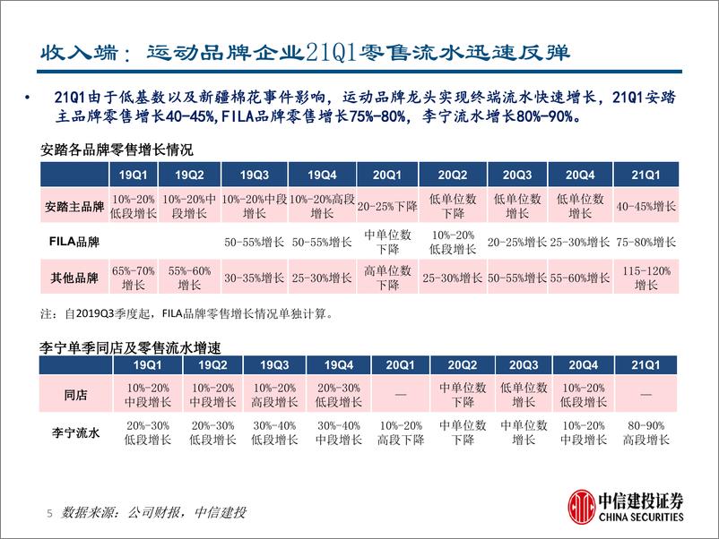 《运动服饰行业2020A&2021Q1财报综述：运动时尚趋势凸显，制造龙头强者恒强-20210511-中信建投-20页》 - 第6页预览图