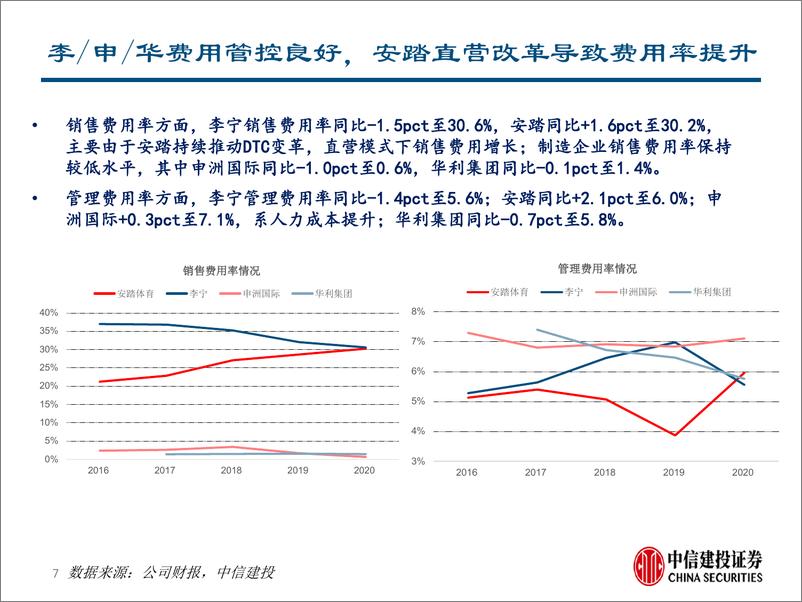 《运动服饰行业2020A&2021Q1财报综述：运动时尚趋势凸显，制造龙头强者恒强-20210511-中信建投-20页》 - 第8页预览图