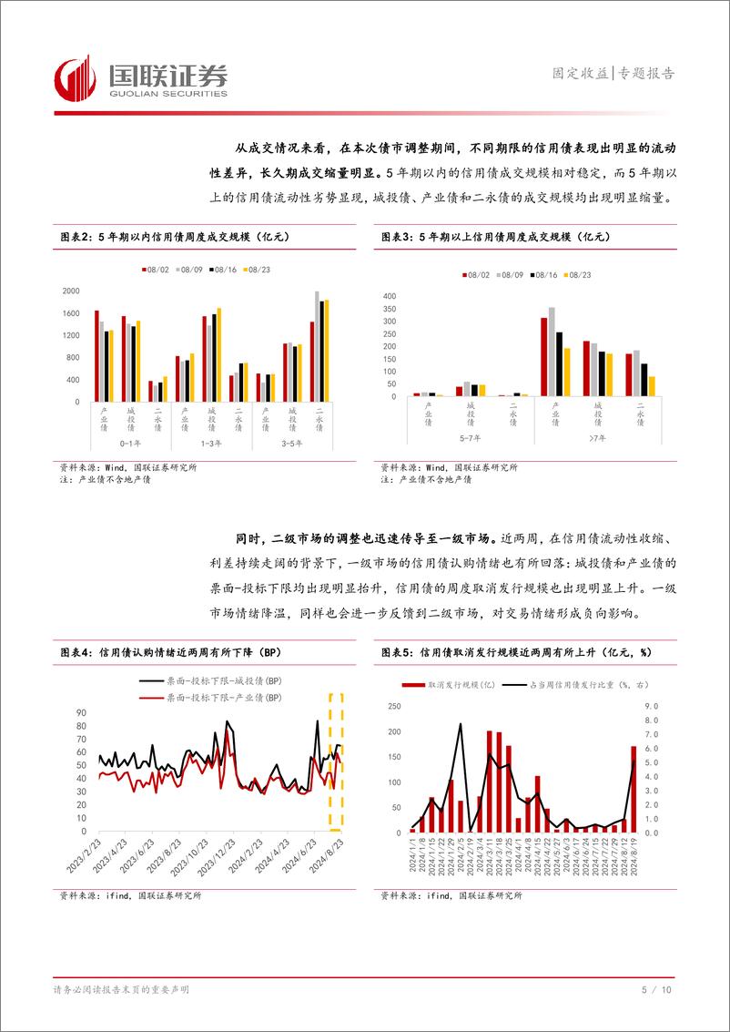 《固定收益专题报告：信用债情绪回落，后续如何看？-240828-国联证券-11页》 - 第6页预览图