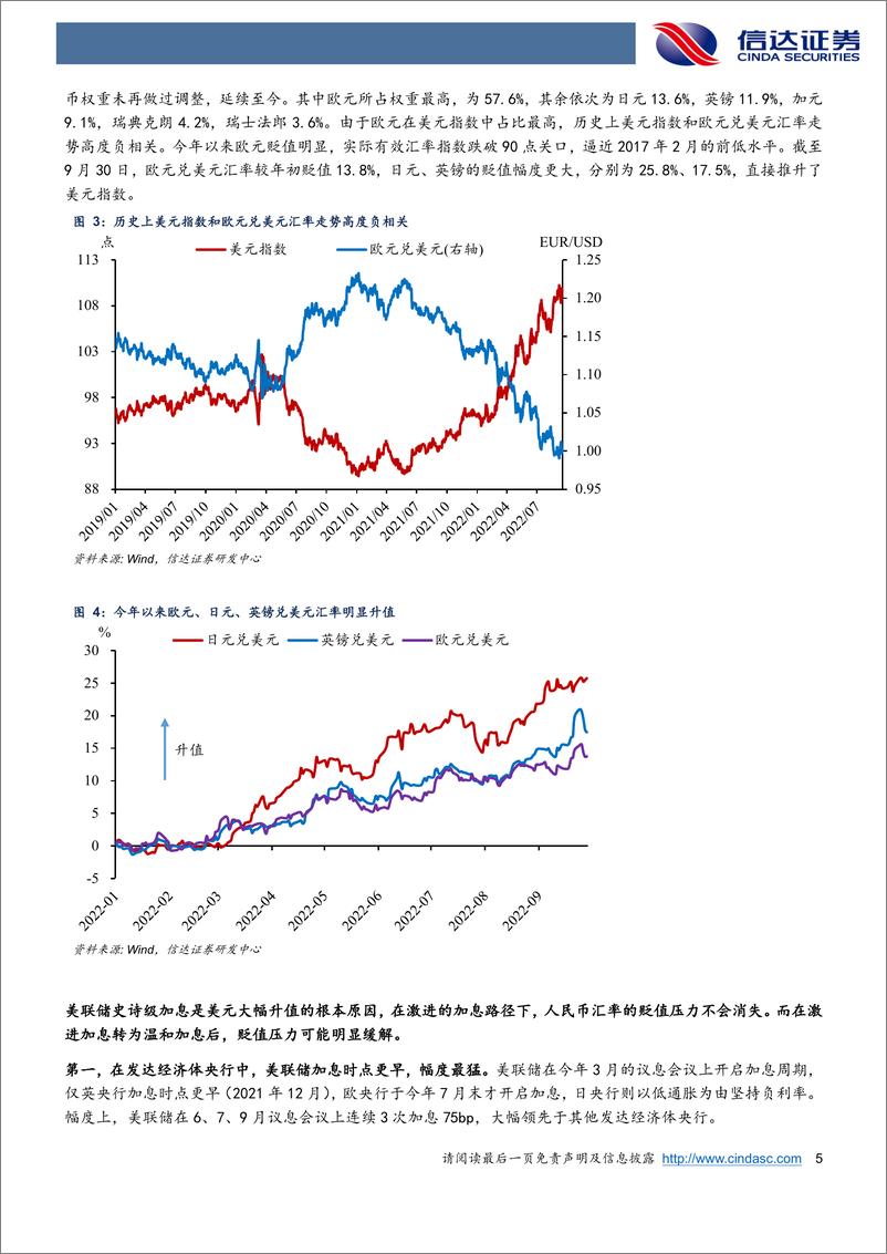 《汇率与地产变局下的货币政策展望-20221007-信达证券-26页》 - 第6页预览图