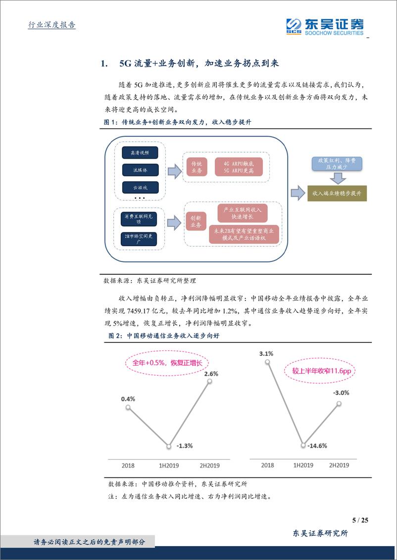 《通信行业深度报告：中移动5G有望带来业务增长拐点，看好运营商及5G产业加速发展-20200322-东吴证券-25页》 - 第6页预览图