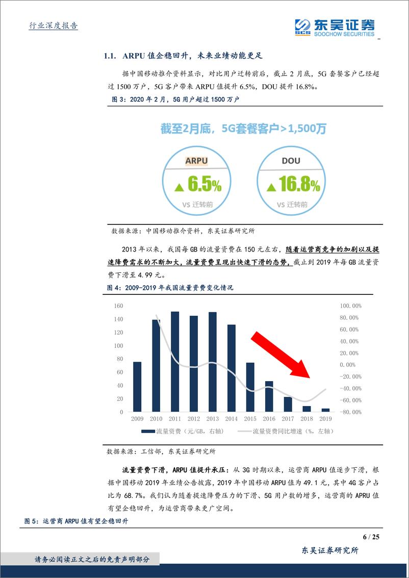 《通信行业深度报告：中移动5G有望带来业务增长拐点，看好运营商及5G产业加速发展-20200322-东吴证券-25页》 - 第7页预览图