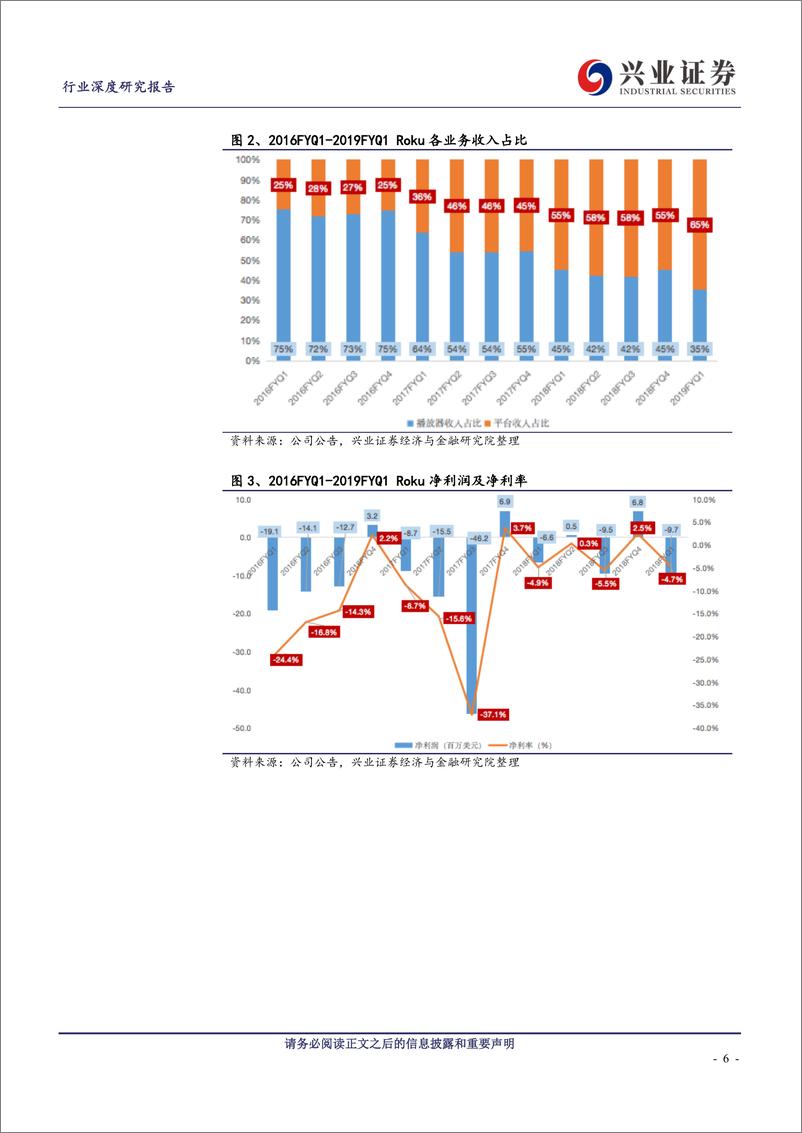《传媒行业中美OTT行业对比之ROKU：硬件、软件与平台一体化，打造OTT龙头企业-20190709-兴业证券-31页》 - 第7页预览图