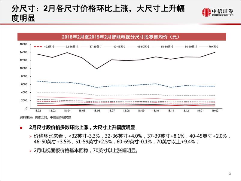 《家电行业：一张图看懂奥维云网2月智能电视数据-20190319-中信证券-11页》 - 第5页预览图