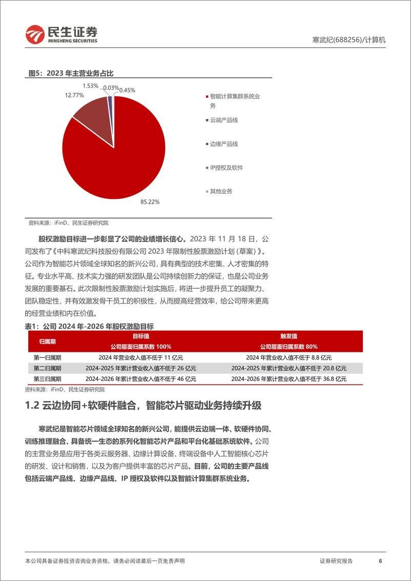 《寒武纪-688256.SH-首次覆盖报告：预期差较大的国产AI芯片引领者-20240522-民生证券-23页》 - 第6页预览图