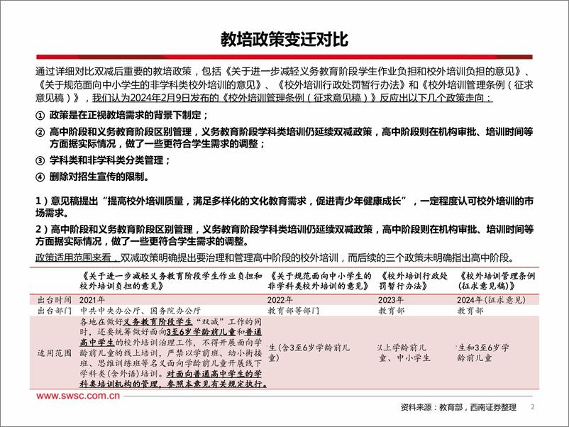 《西南证券-教育行业2024年中期投资策略：教培政策边际改善，机构业绩企稳向上》 - 第3页预览图