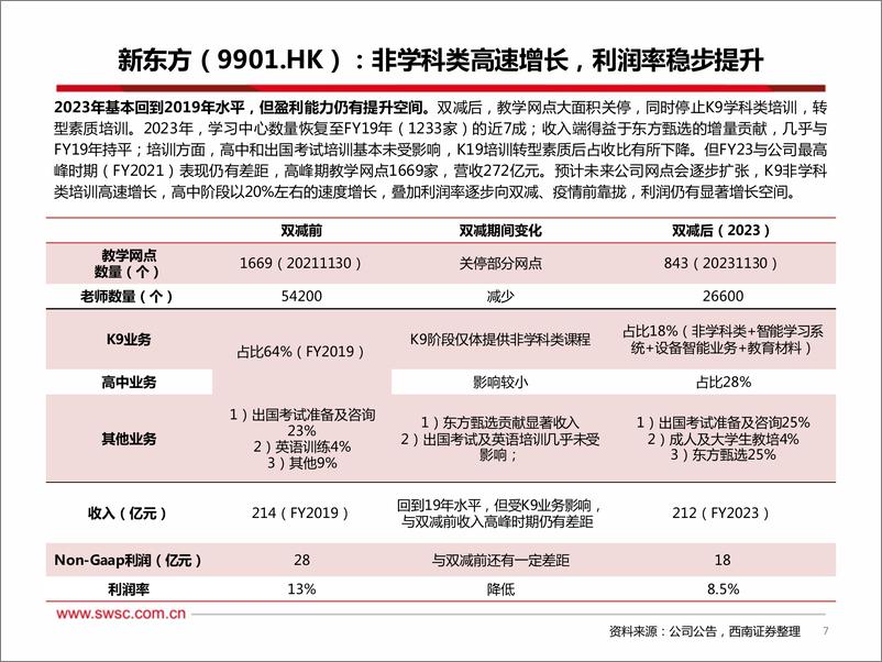 《西南证券-教育行业2024年中期投资策略：教培政策边际改善，机构业绩企稳向上》 - 第8页预览图